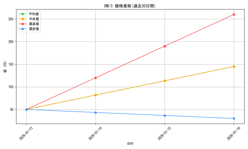 series_462616_rarity_557243_graph