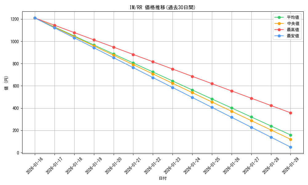 series_462746_rarity_557275_graph