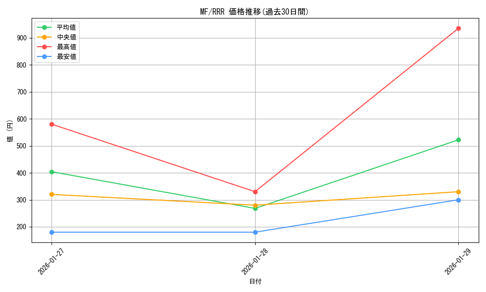 series_462925_rarity_557086_graph