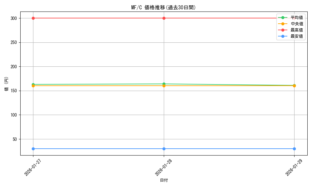 series_462925_rarity_557243_graph