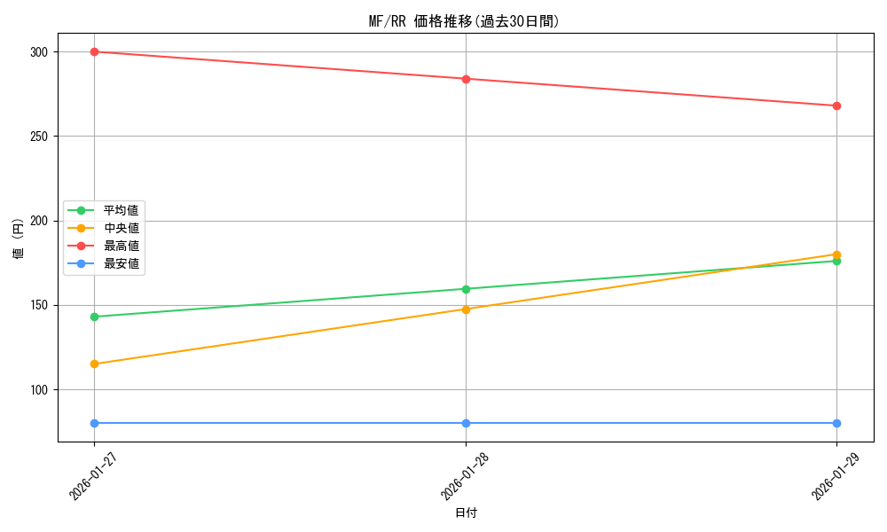 series_462925_rarity_557275_graph