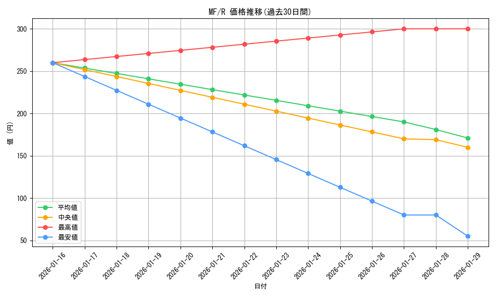 series_462925_rarity_557285_graph