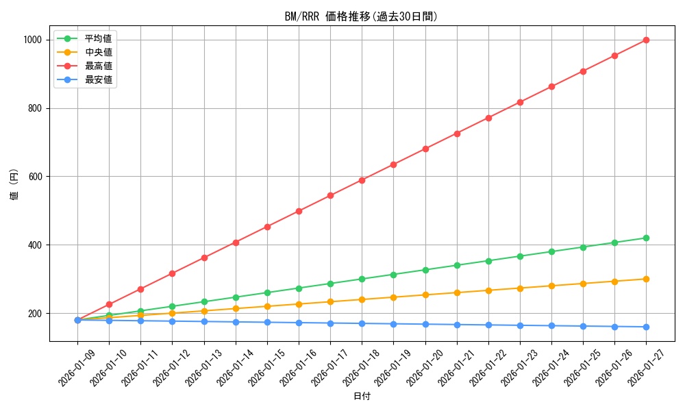 series_463054_rarity_557086_graph