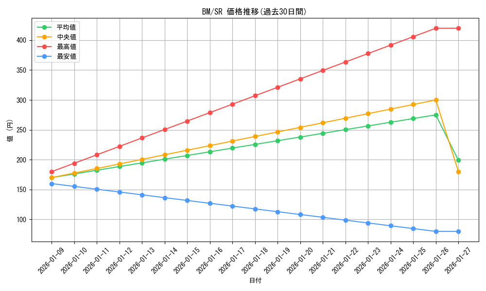 series_463054_rarity_557104_graph