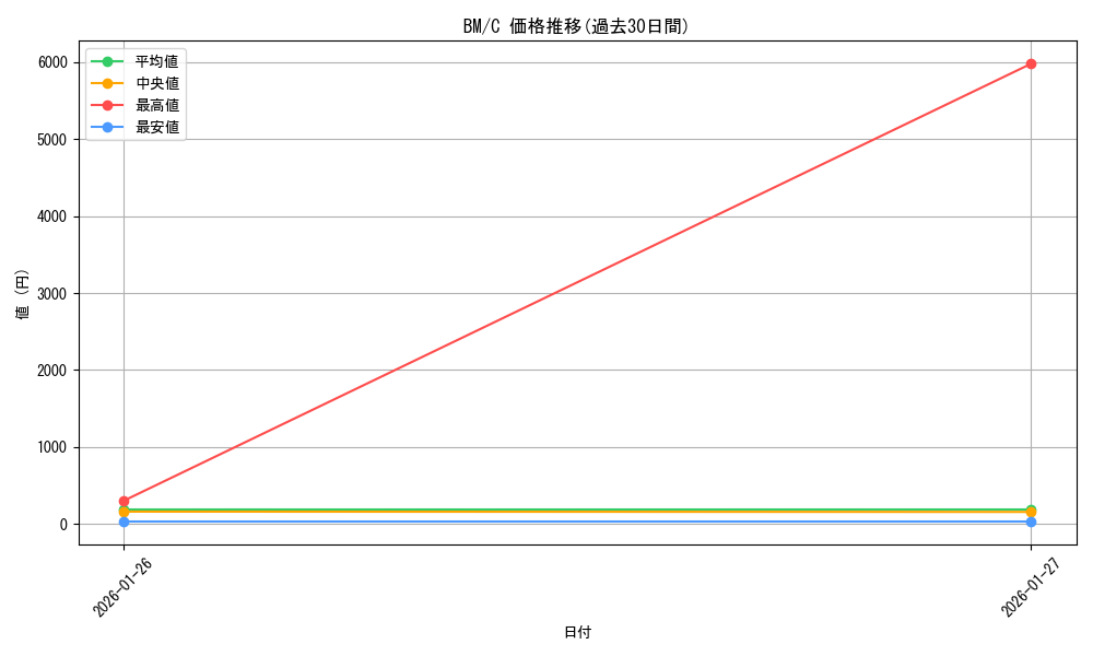 series_463054_rarity_557243_graph