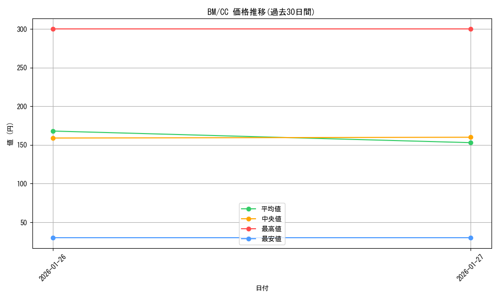 series_463054_rarity_557252_graph