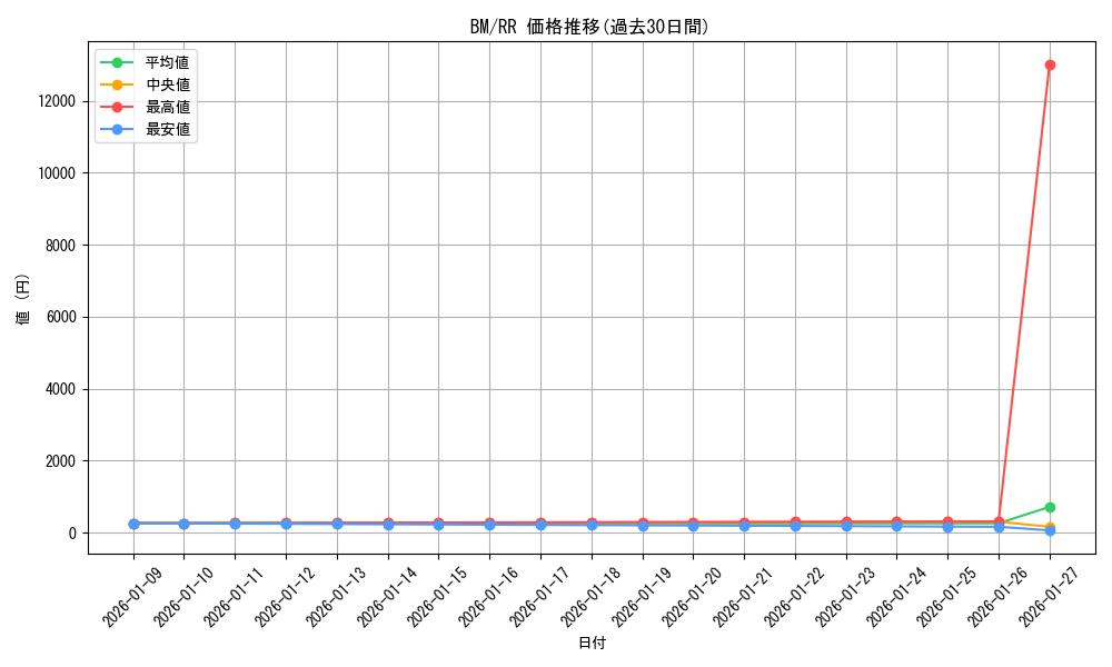 series_463054_rarity_557275_graph