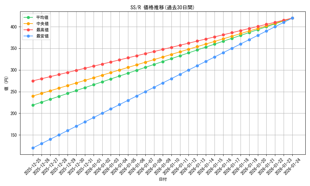 series_463209_rarity_557285_graph