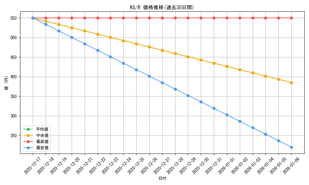 series_463375_rarity_557285_graph