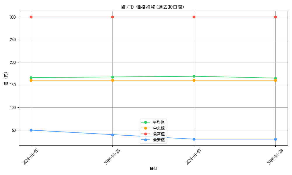 series_463425_rarity_557066_graph