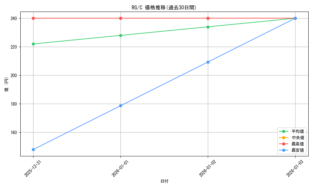 series_463506_rarity_557243_graph