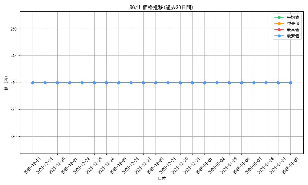 series_463506_rarity_557246_graph