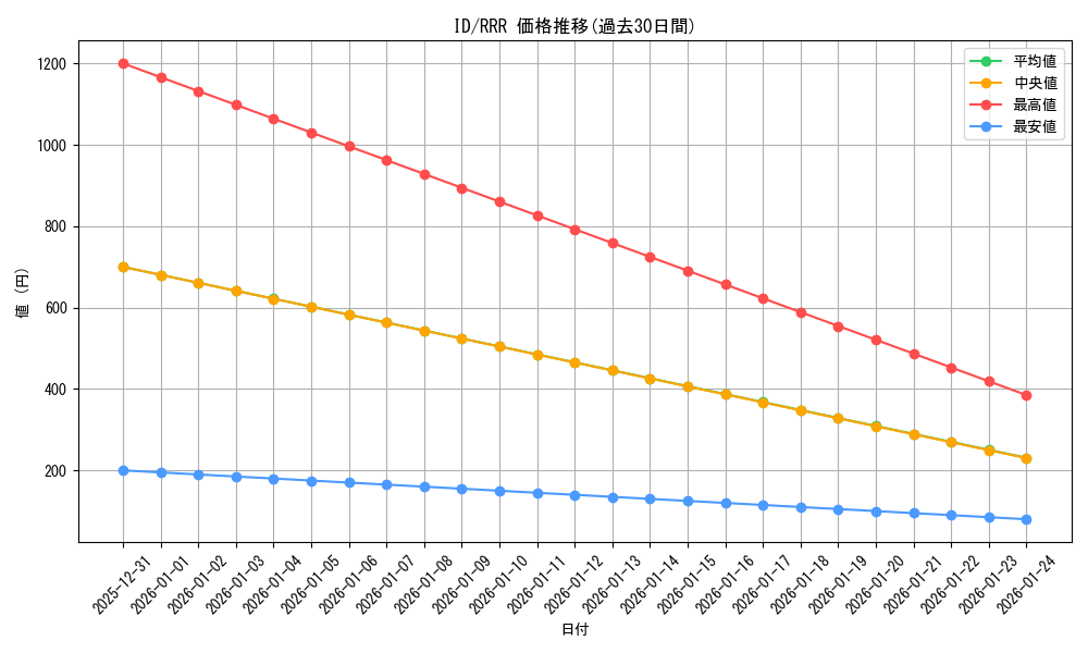 series_463584_rarity_557086_graph