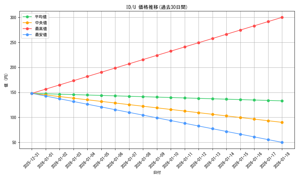 series_463584_rarity_557246_graph