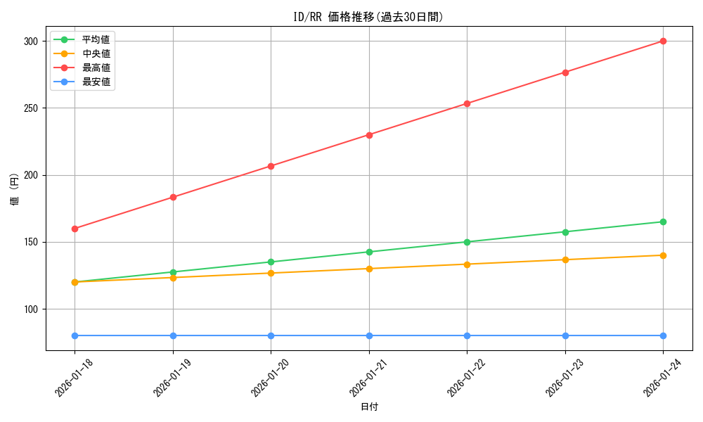 series_463584_rarity_557275_graph