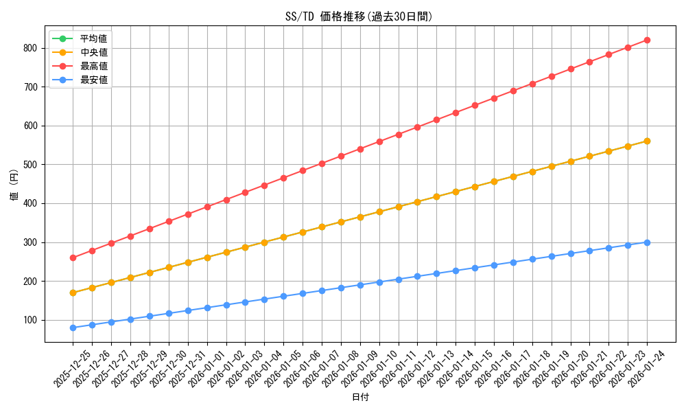 series_463634_rarity_557066_graph