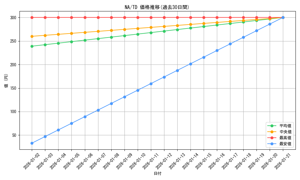series_463694_rarity_557066_graph