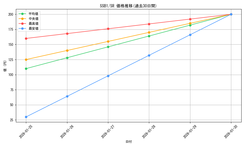 series_4636_rarity_3_graph
