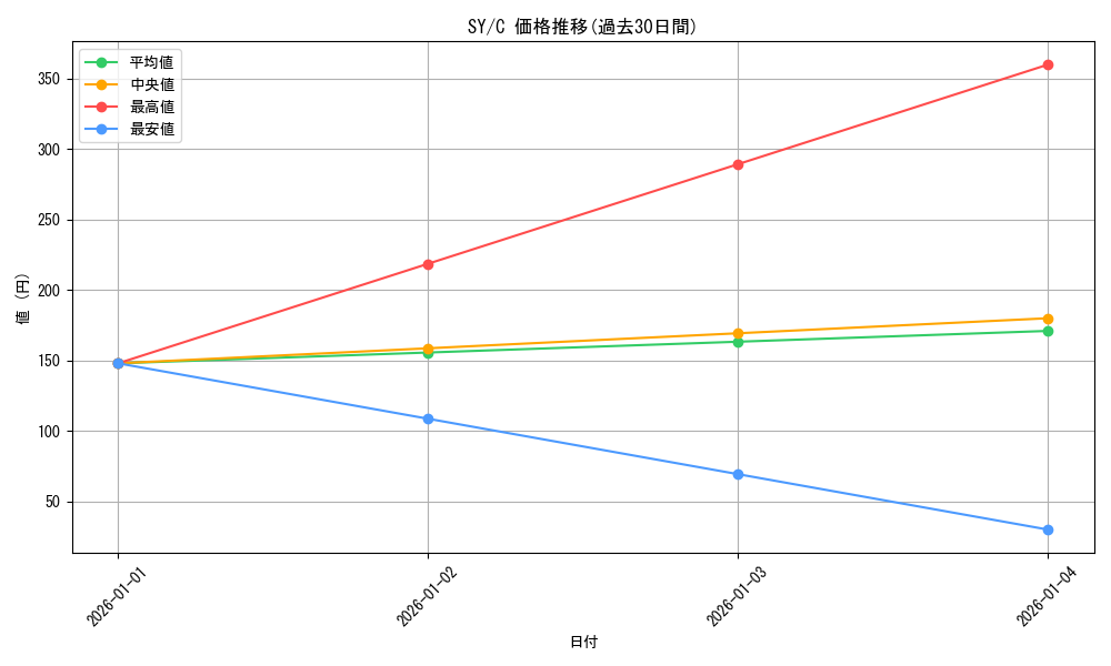 series_463751_rarity_557243_graph