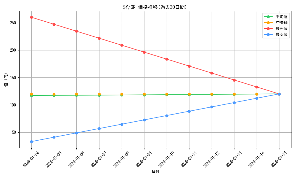 series_463751_rarity_557250_graph