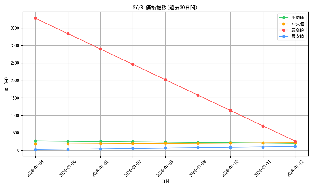 series_463751_rarity_557285_graph