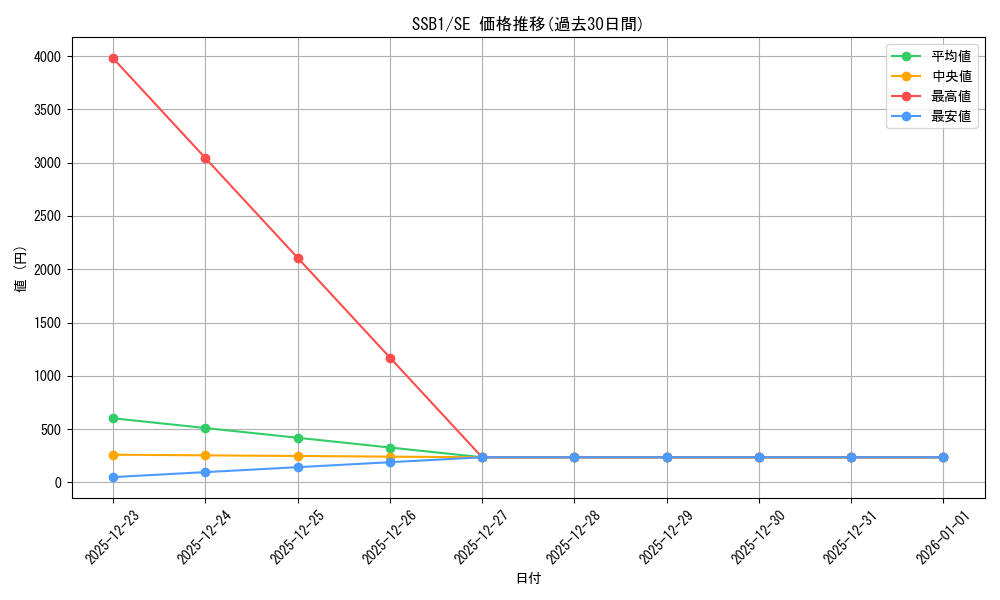 series_4637_rarity_5_graph