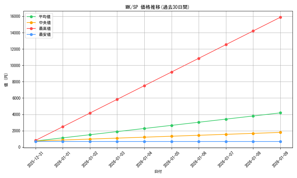 series_463803_rarity_557067_graph