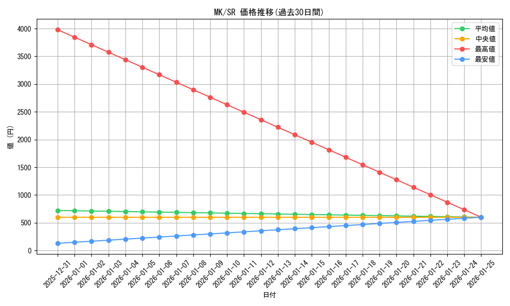 series_463803_rarity_557104_graph