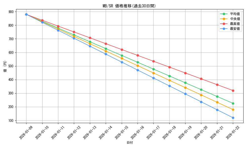 series_464064_rarity_557104_graph