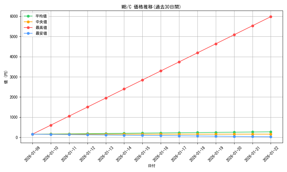 series_464064_rarity_557243_graph