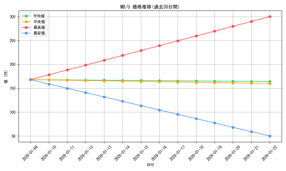 series_464064_rarity_557246_graph