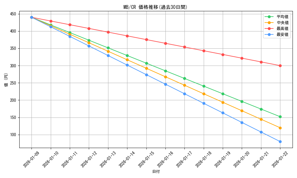 series_464064_rarity_557250_graph