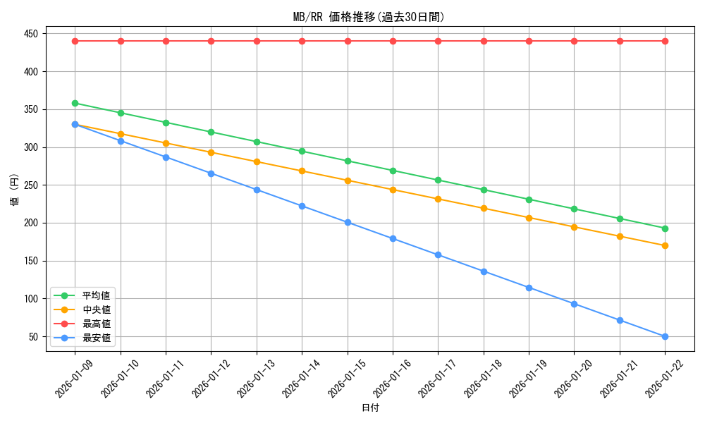 series_464064_rarity_557275_graph