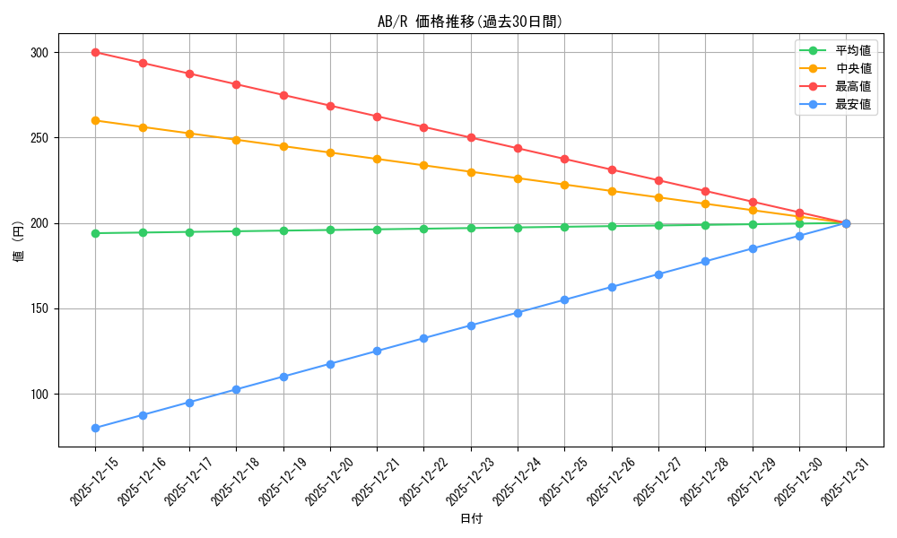 series_464272_rarity_557285_graph