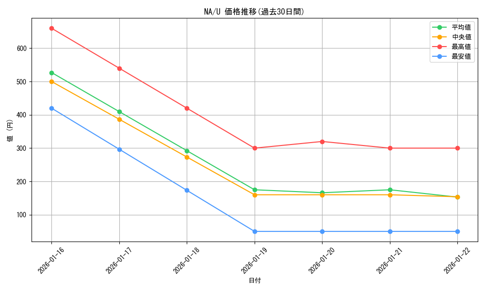 series_464430_rarity_557246_graph