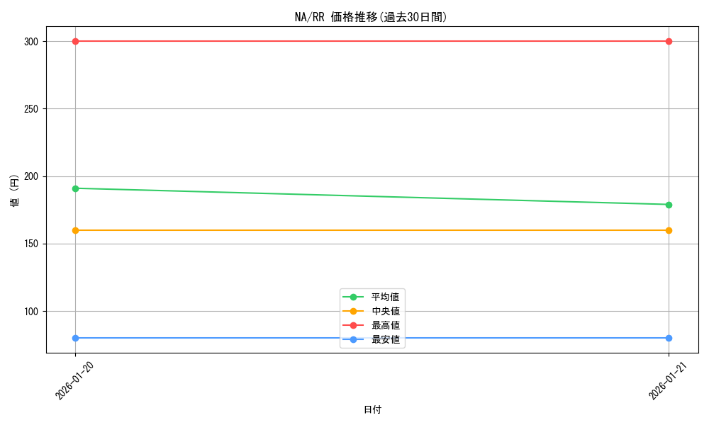 series_464430_rarity_557275_graph