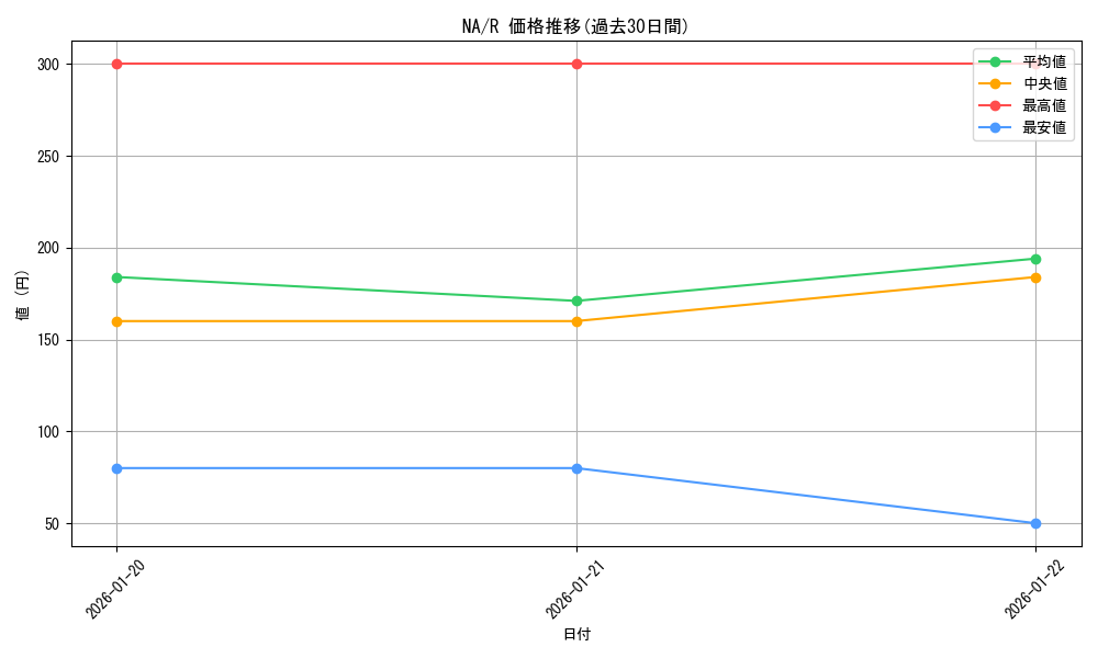 series_464430_rarity_557285_graph
