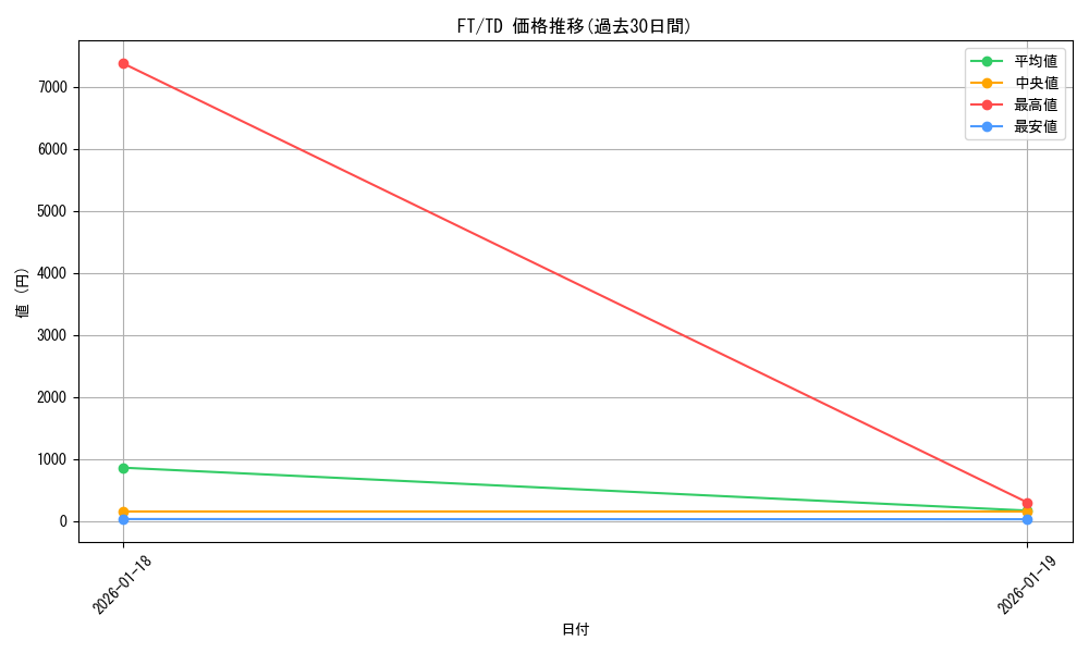series_464691_rarity_557066_graph