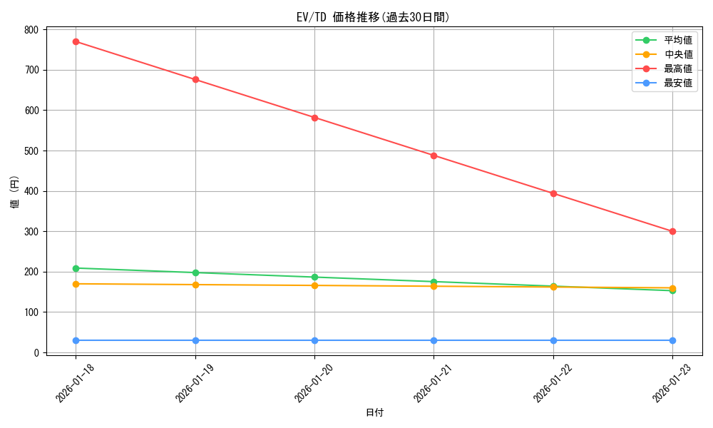 series_464717_rarity_557066_graph