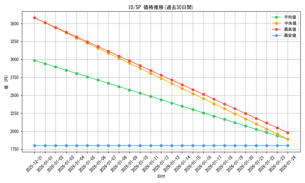 series_464871_rarity_557067_graph