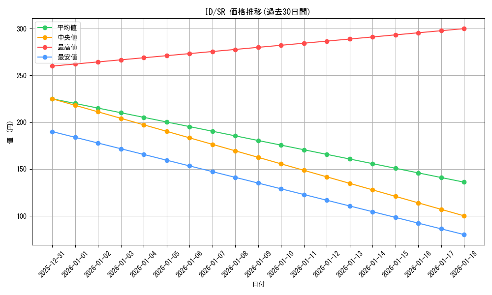 series_464871_rarity_557104_graph
