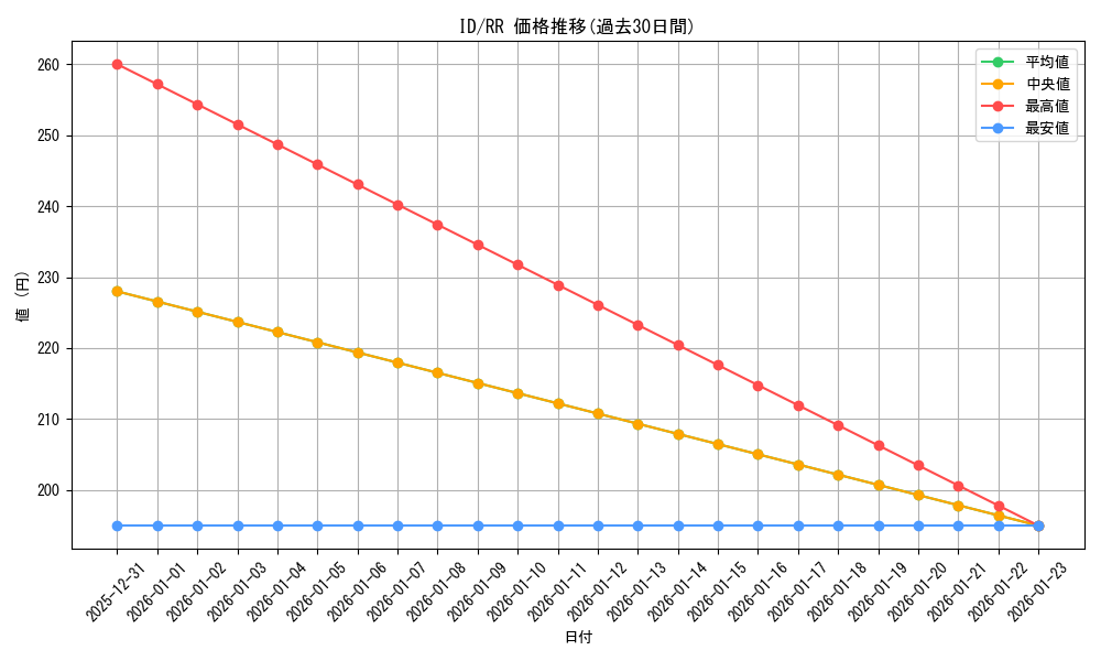 series_464871_rarity_557275_graph