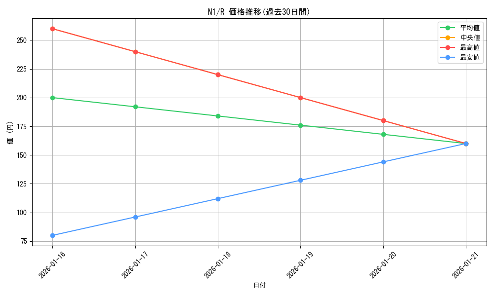 series_465144_rarity_557285_graph