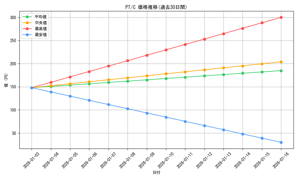 series_465558_rarity_557243_graph