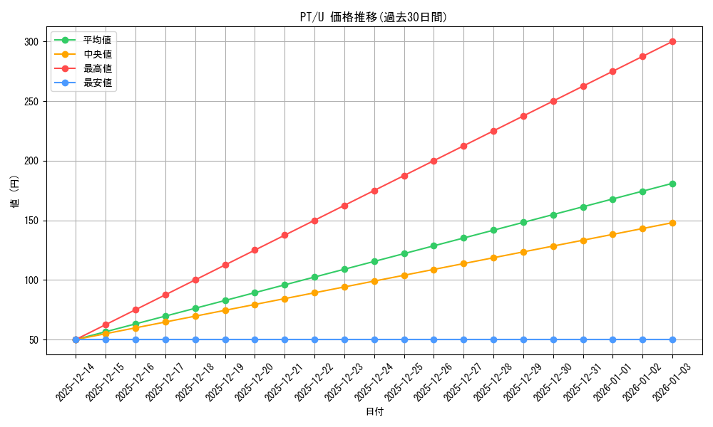 series_465558_rarity_557246_graph