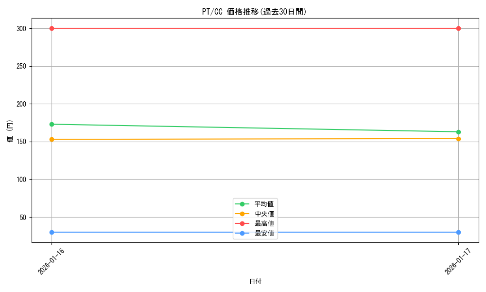 series_465558_rarity_557252_graph