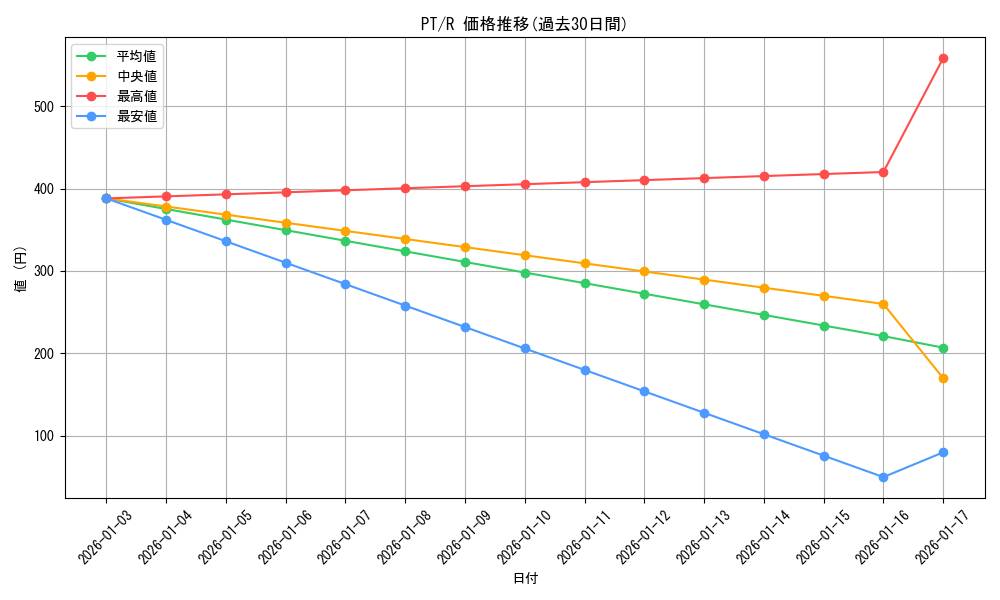 series_465558_rarity_557285_graph