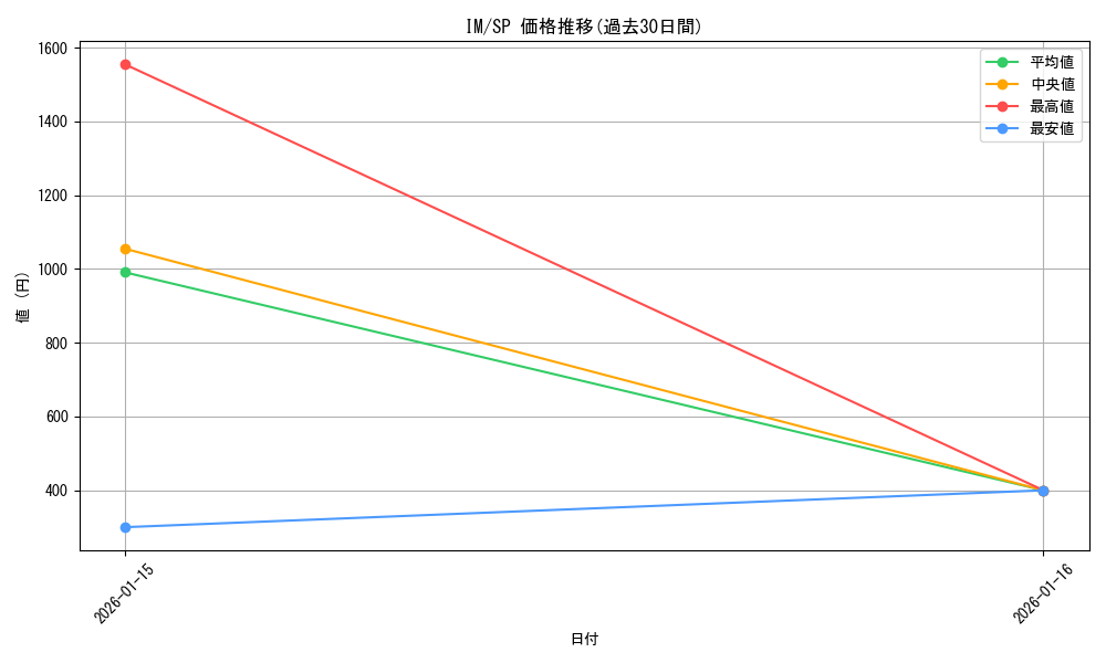 series_465714_rarity_557067_graph