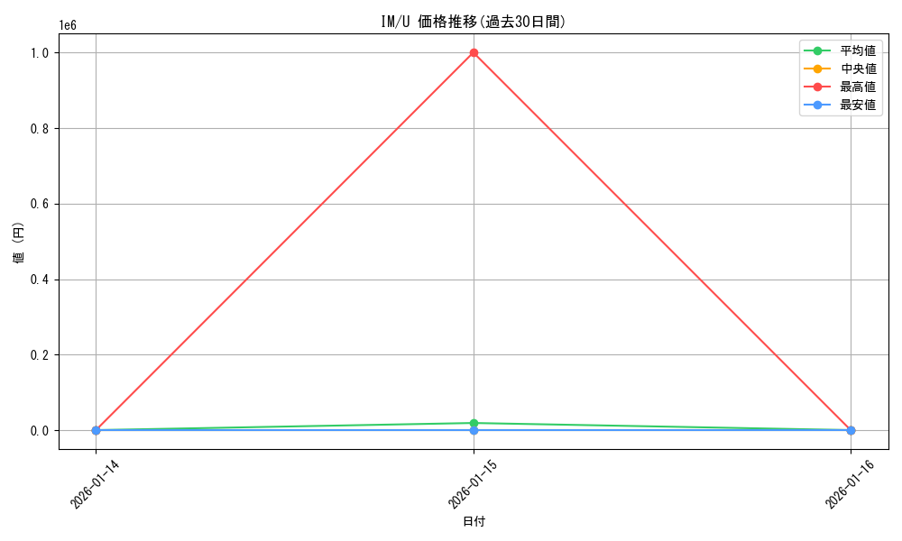 series_465714_rarity_557246_graph