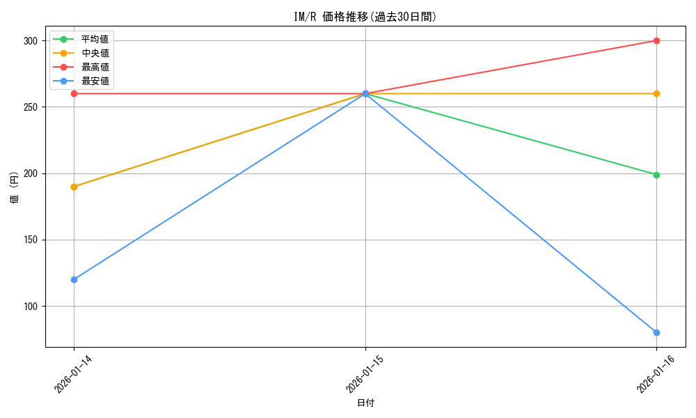 series_465714_rarity_557285_graph